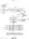 Fig. 13 - Text augmentation of a minority class in a text classification problem