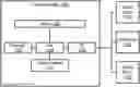 Fig. 01 - Provisioning interactive content based on predicted user-engagement levels