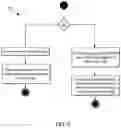 Fig. 07 - METHOD AND SYSTEM FOR MANAGING EMBEDDINGS AND SERVING RECOMMENDATIONS IN REAL-TIME