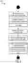 Fig. 08 - METHOD AND SYSTEM FOR MANAGING EMBEDDINGS AND SERVING RECOMMENDATIONS IN REAL-TIME