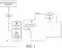 Fig. 02 - Systems and methods for interactions between ticket holders and self service functions