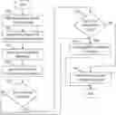 Fig. 01 - Machine learning platform for real time occupancy forecasting and resource planning