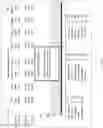 Fig. 97 - Dynamic generation of guided pages