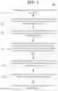 Fig. 02 - Systems and methods of assessing web accessibility of computing systems