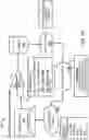 Fig. 03 - DETERMINING TRUE UTILIZATION