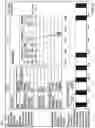 Fig. 15 - DETERMINING TRUE UTILIZATION