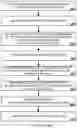 Fig. 30 - DETERMINING TRUE UTILIZATION
