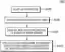 Fig. 01 - Peer review system with polynomial discounting