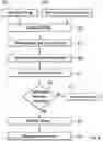 Fig. 06 - STERILE PRODUCT INVENTORY AND INFORMATION CONTROL