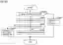 Fig. 14 - Proposal system and proposal method