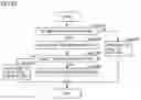 Fig. 19 - Proposal system and proposal method