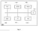 Fig. 06 - Service application system for payment terminals