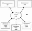 Fig. 01 - Blockchain with joint claims on tokens