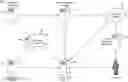 Fig. 01 - METHOD AND SYSTEM FOR PRIVACY ORIENTED PROVENANCE AT THE POINT OF SALE