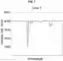 Fig. 02 - CODED POLYMER SUBSTRATES FOR BANKNOTE AUTHENTICATION