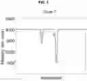 Fig. 04 - CODED POLYMER SUBSTRATES FOR BANKNOTE AUTHENTICATION