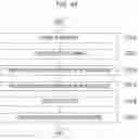 Fig. 36 - Memory system and operating method of the memory system