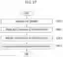 Fig. 46 - Memory system and operating method of the memory system