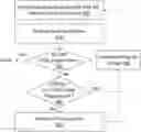 Fig. 01 - Program verify process having placement aware pre-program verify (PPV) bucket size modulation