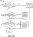 Fig. 16 - Smart sampling for block family scan