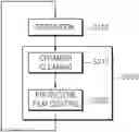 Fig. 01 - Method for cleaning chamber of substrate processing apparatus