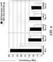 Fig. 08 - Methods for conditioning a processing reactor