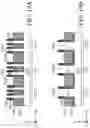 Fig. 23 - Fin-based well straps for improving memory macro performance