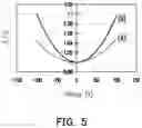 Fig. 06 - METHOD AND SYSTEM FOR FORMING METAL-INSULATOR-METAL CAPACITORS