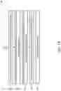 Fig. 03 - Gate-all-around semiconductor device and method