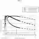 Fig. 07 - MULTI-BAND LIGHT EMITTING DIODE