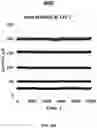 Fig. 10 - RESISTIVE RANDOM-ACCESS MEMORY DEVICES WITH METAL-NITRIDE COMPOUND ELECTRODES