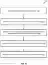 Fig. 14 - RESISTIVE RANDOM-ACCESS MEMORY DEVICES WITH METAL-NITRIDE COMPOUND ELECTRODES