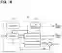 Fig. 18 - Analog-to-digital converter