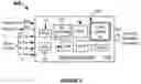 Fig. 08 - Universal transmit/receive module for radar and communications