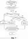 Fig. 08 - Model transfer within wireless networks for channel estimation