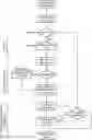 Fig. 01 - Methods and devices for radio communication