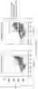 Fig. 22 - Microfluidic Cellular Device And Methods Of Use Thereof