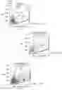 Fig. 28 - Microfluidic Cellular Device And Methods Of Use Thereof