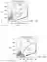Fig. 30 - Microfluidic Cellular Device And Methods Of Use Thereof
