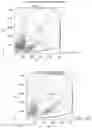 Fig. 32 - Microfluidic Cellular Device And Methods Of Use Thereof