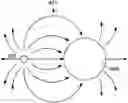 Fig. 01 - Method and apparatus for space-based collection and use of photonic power