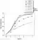 Fig. 01 - ISOMERIZATION METHOD OF CYCLOHEXANE DICARBOXYLIC ACID