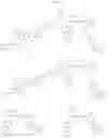 Fig. 86 - TARGETED PROTEIN DEGRADATION