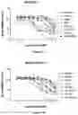 Fig. 04 - HCK DEGRADERS AND USES THEREOF