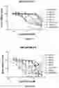 Fig. 06 - HCK DEGRADERS AND USES THEREOF