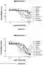 Fig. 07 - HCK DEGRADERS AND USES THEREOF