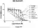 Fig. 09 - HCK DEGRADERS AND USES THEREOF