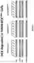Fig. 12 - HCK DEGRADERS AND USES THEREOF