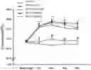 Fig. 01 - Keratin BD-4, preparation method, and pharmaceutical composition and use thereof