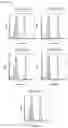 Fig. 08 - A PHARMACEUTICAL COMPOSITION FOR TREATING HEMATOLOGICAL CANCER